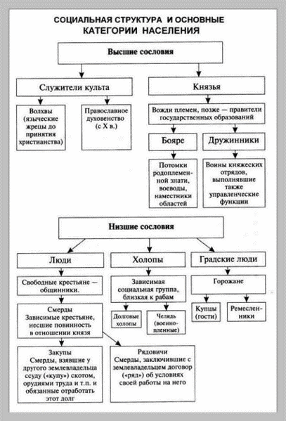 Реферат: Экономика Древней Руси IX XII веков